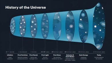 Photo of What is dark energy? Inside our accelerating, expanding universe