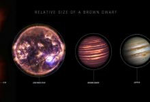 Photo of Dark matter could create dark dwarfs at the center of the Milky Way