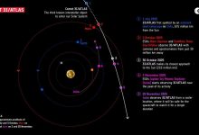 Photo of ESA pinpoints 3I/ATLAS’s path with data from Mars
